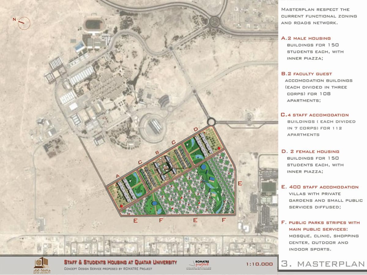 Kaart van qatar university