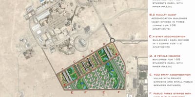 Kaart van qatar university